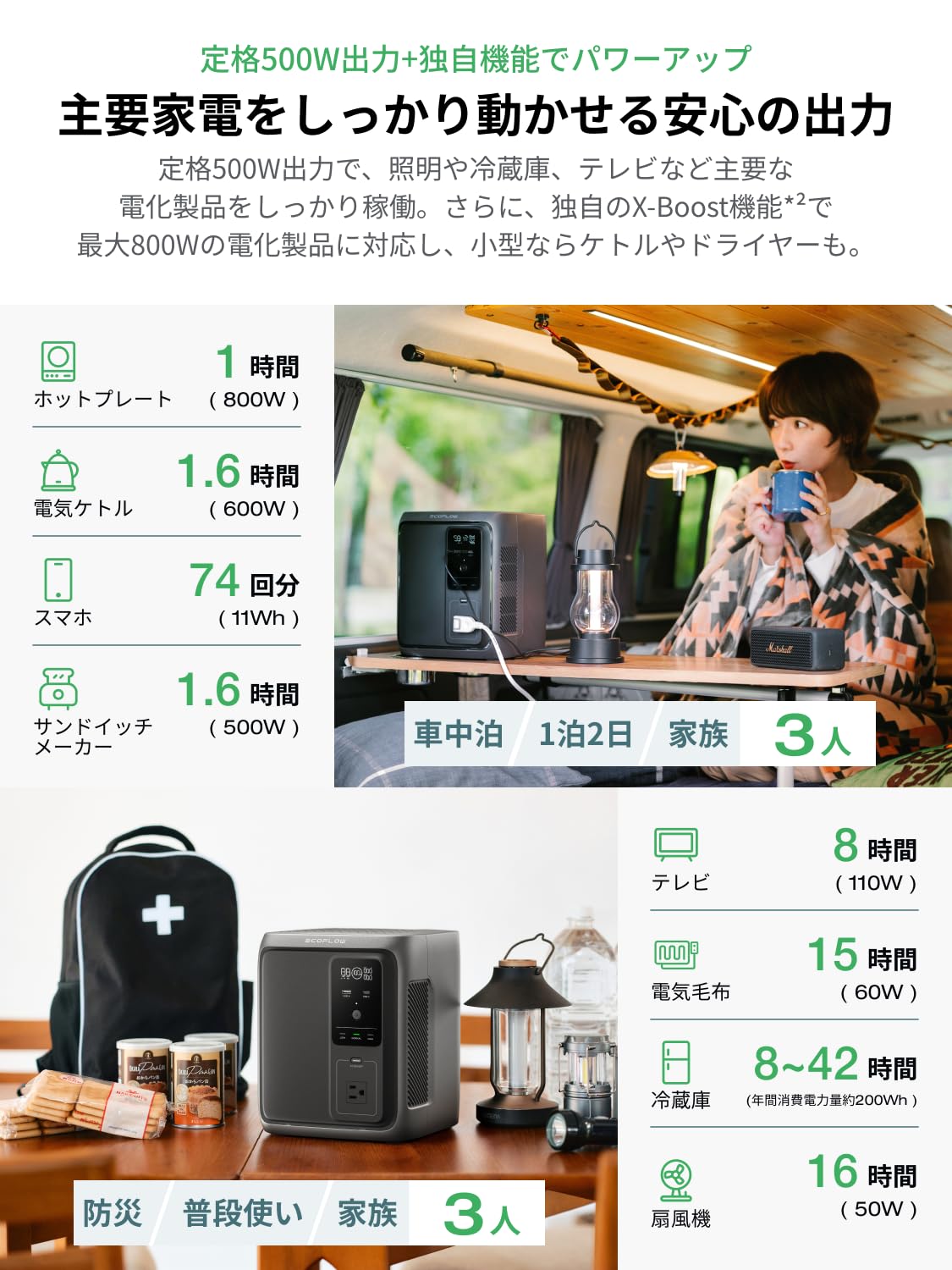 Amazon.co.jp: EcoFlow DELTA 3 1000 Air ポータブル電源 960Wh と600W